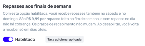 Observação: a opção aparece descrita assim no Painel: "Com esta opção habilitada, você recebe repasses também nos finais de semana ou feriados. São R$ 9,99 por repasse feito, e sem repasse no dia não há cobrança. Os prazos de recebimento não mudam. Ao desabilitar, você volta a receber só em dias úteis."
